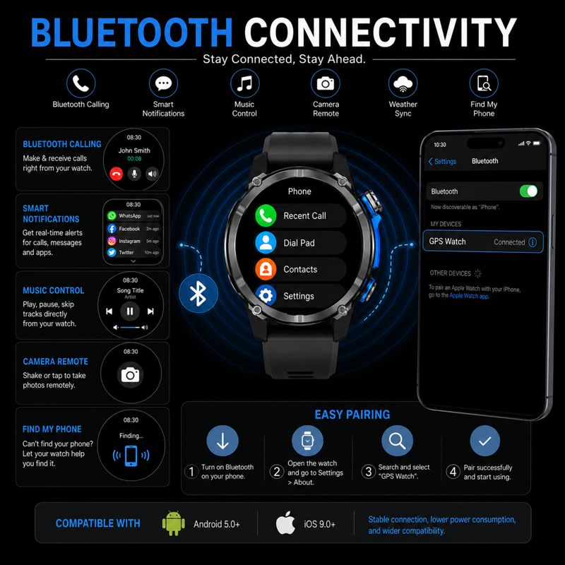 Nouvelle Montre Connectée 2026 - Smartwatch Army Watches For Men avis et prix